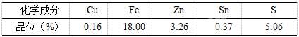 原矿多种元素分析结果