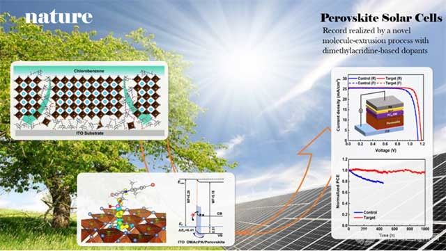 登顶Nature！认证效率达到25.39%，中国科学家设计“分子挤出”工艺制备新型钙钛矿电池