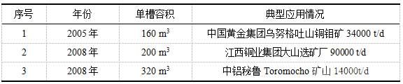 BGRIMM浮选机大型化进程 BGRIMM浮选机大型化进程