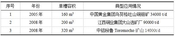 BGRIMM浮选机大型化进程