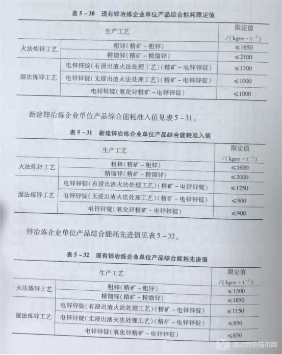 现有锌冶炼企业单位产品综合能耗限定值