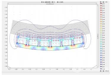 磁场模拟分布图
