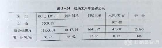 焙烧工序年能源消耗