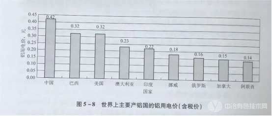 冶金百科 | 中国有色冶金过程节能降耗现状