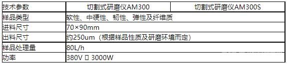 切割式研磨仪参数