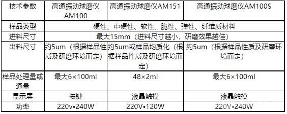 高通振动球磨仪参数 高通振动球磨仪参数