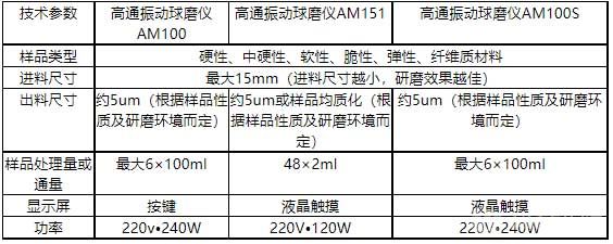 高通振动球磨仪参数