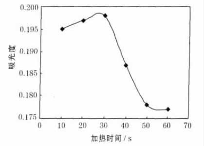 锑冶炼炉渣中二氧化硅含量测定