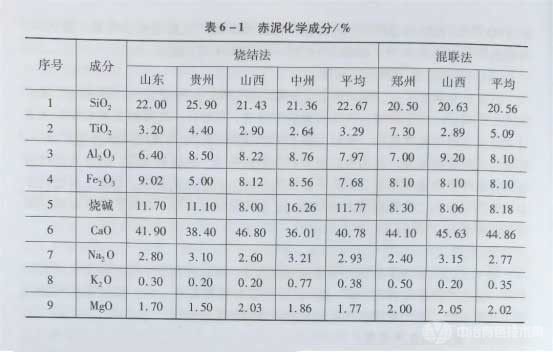 冶金百科 | 有色冶金固体废物排放情况