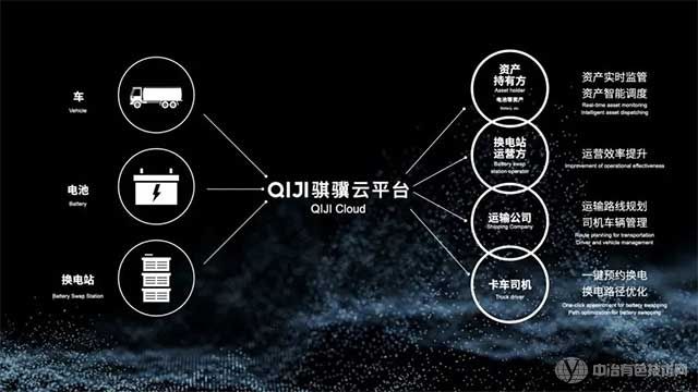 骐骥云平台