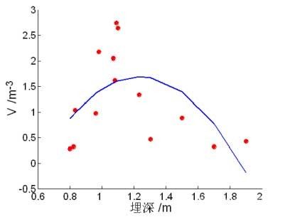 多孔球状药包爆破一次成井技术试验研究