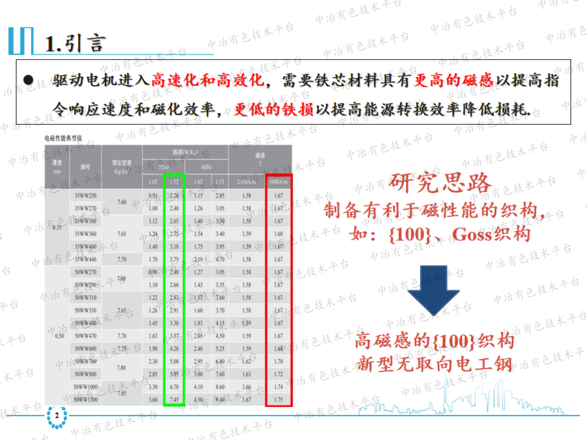 无取向电工钢{100}织构相变柱状晶 的长大及应变行为研究