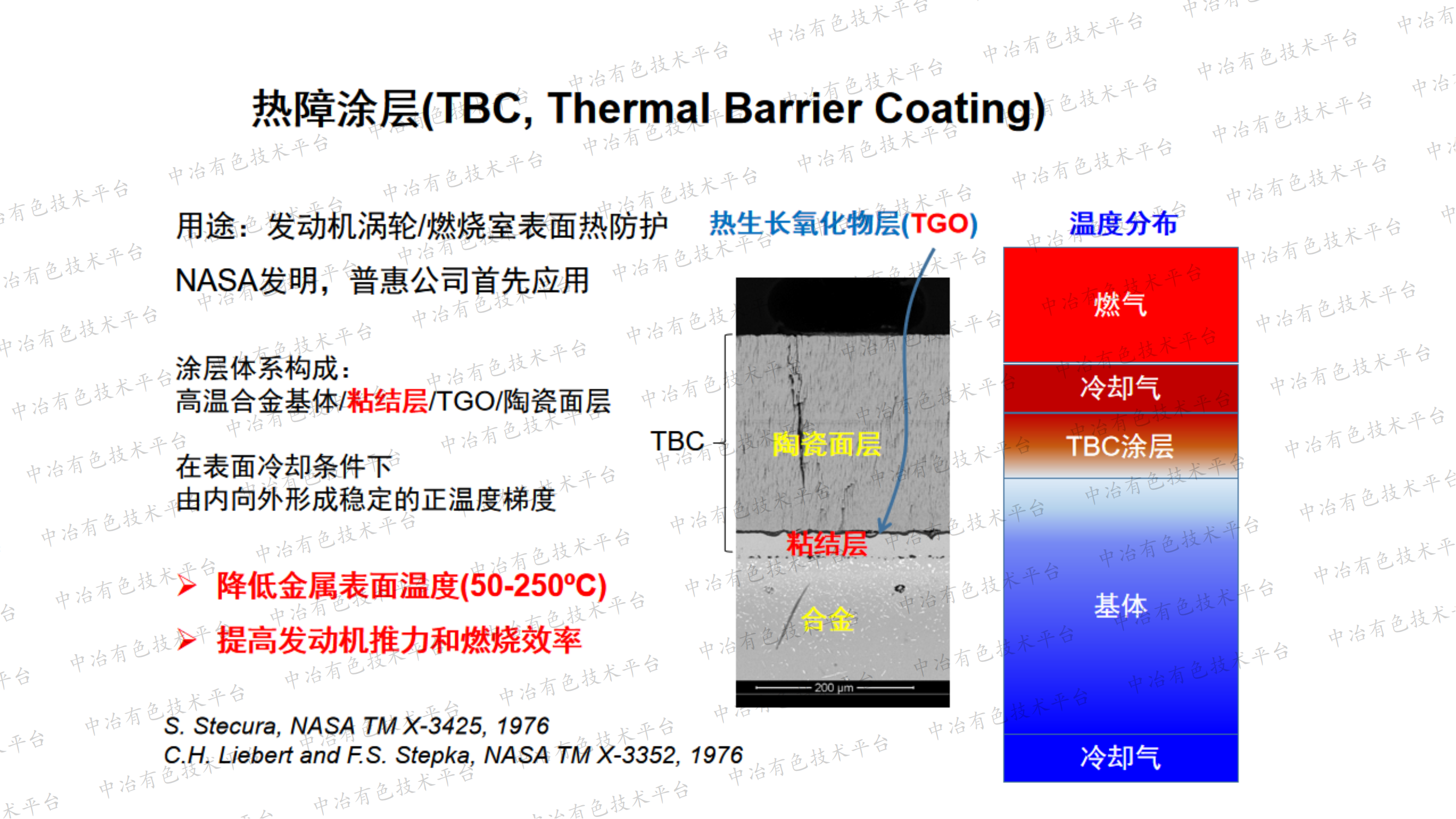 纳米晶抗高温氧化涂层成分设计方法