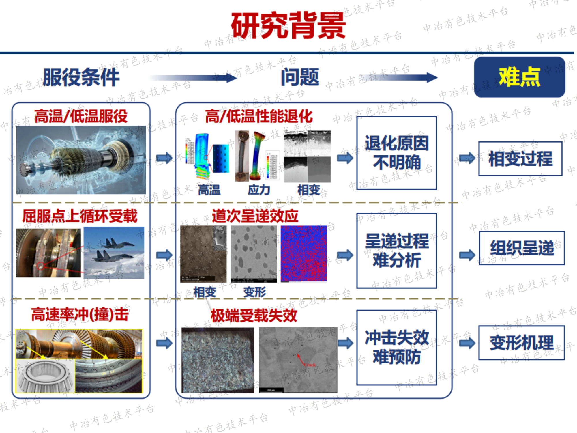 多元钛合金的高温氧化机制研究