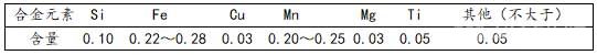 3102铝合金的化学成分