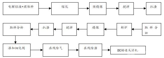 影响熔炼/保温炉炉衬使用寿命的因素探讨