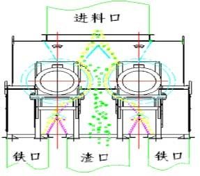 高炉炉渣磁选系统的改造应用