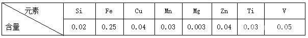 GBT/1390-2008中1070号标准铝板的化学成分(%)