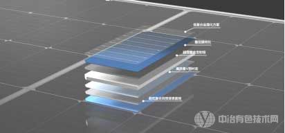 TOPCon电池结构示意图