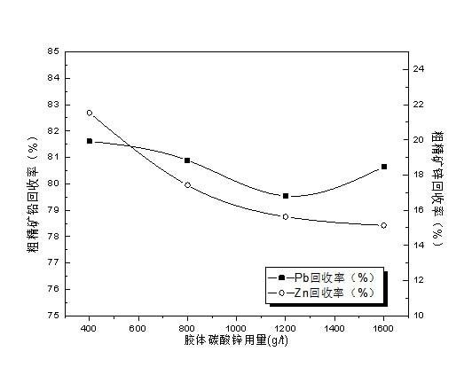 甘肃某地含砷金多金属矿石降砷及综合回收选矿工艺研究