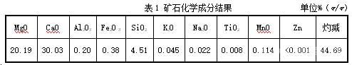 矿石化学成分结果 矿石化学成分结果