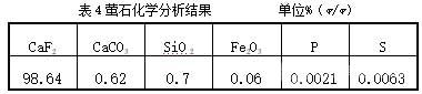 萤石化学分析结果 萤石化学分析结果