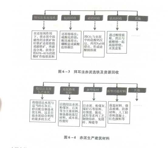 赤泥生产建筑材料 赤泥生产建筑材料
