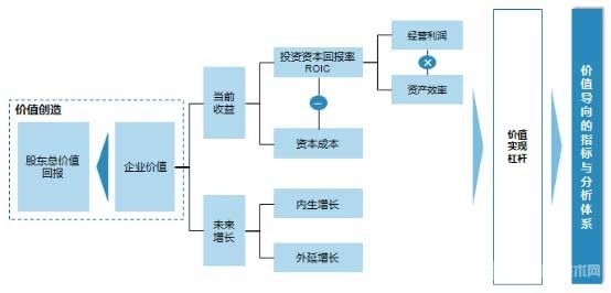 经营分析决策支持系统在铝工业集团化企业的应用研究