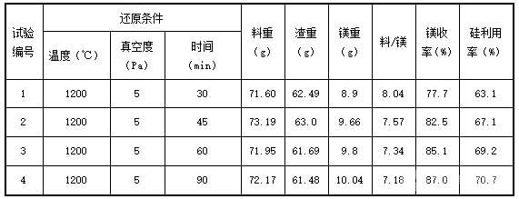 还原试验(二)数据 还原试验(二)数据