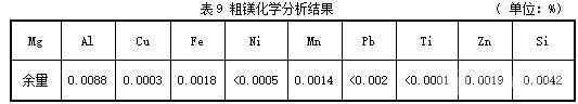 粗镁化学分析结果 粗镁化学分析结果