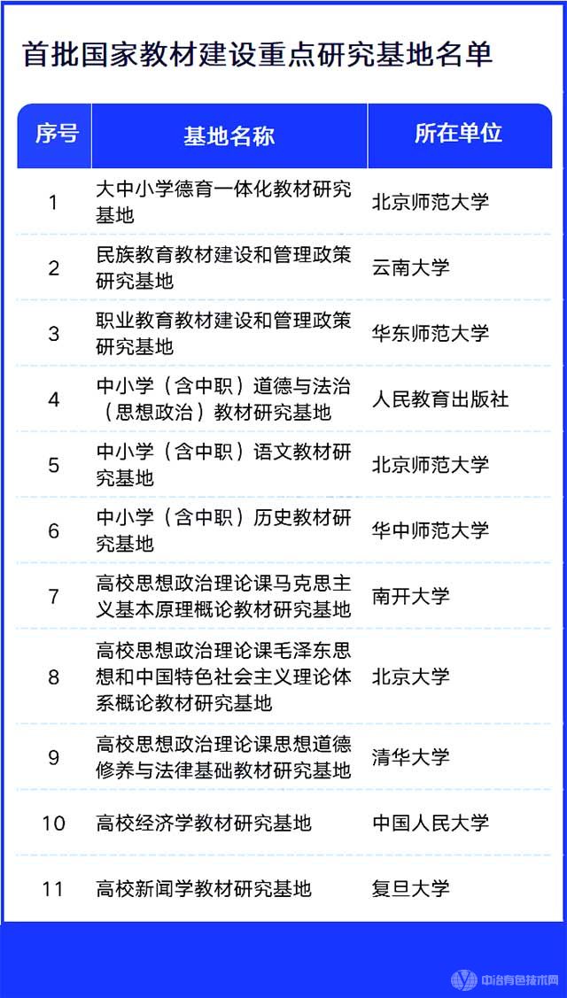 首批国家教材建设重点研究基地名单