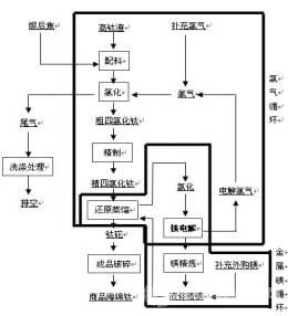 镁电解多极槽技术在海绵钛生产中的应用与分析