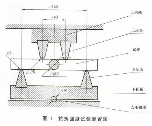抗折强度试验装置图