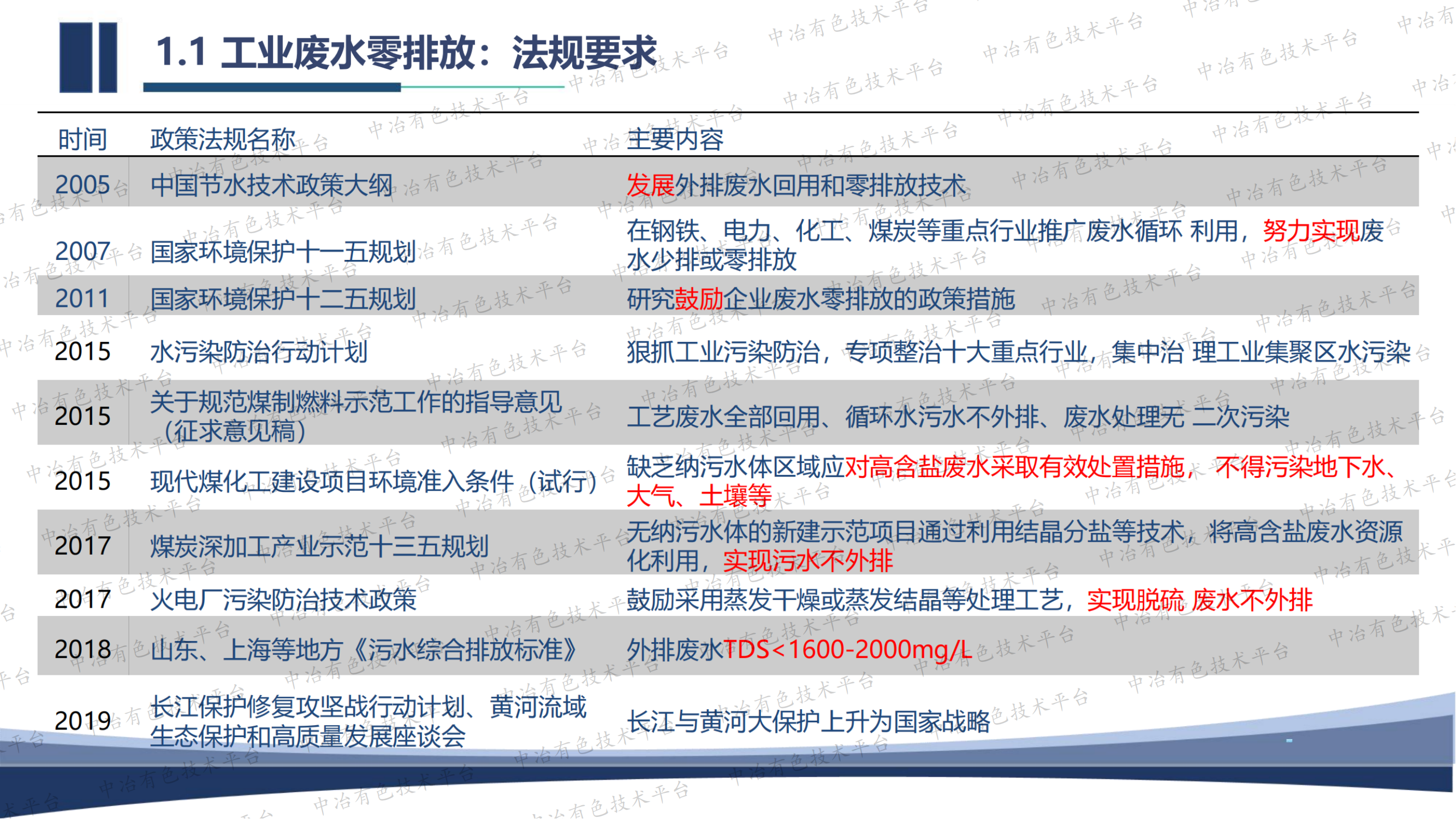 高盐废水资源化利用的关键技术