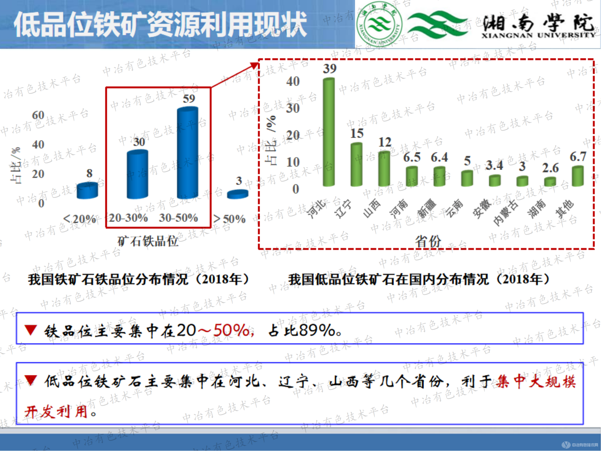 煤基还原调控高硅铁矿物相结构及硅铁活化-分离同步机制