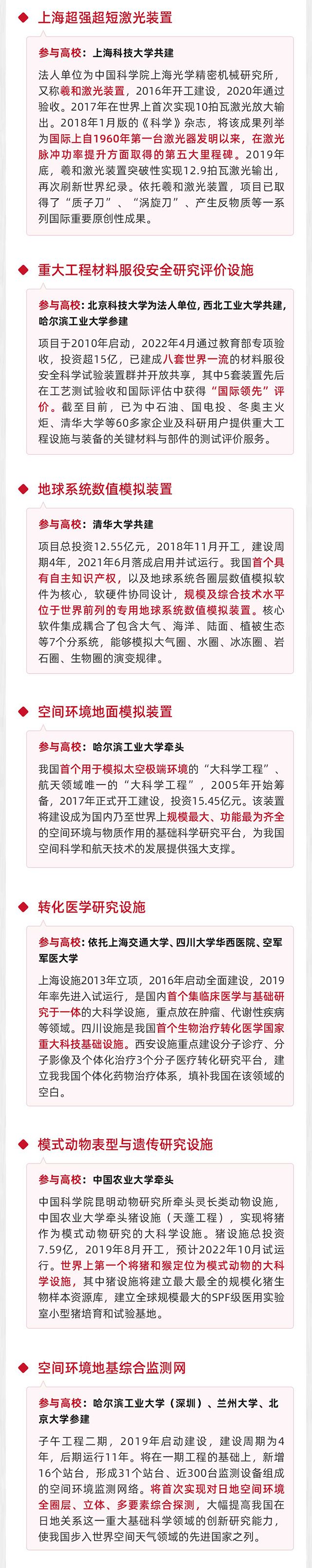 部分高校参与“大科学装置”建设情况