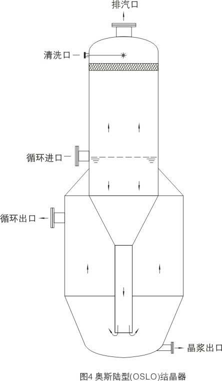 奥斯陆型结晶器