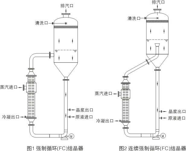 导流筒(DTB)结晶器
