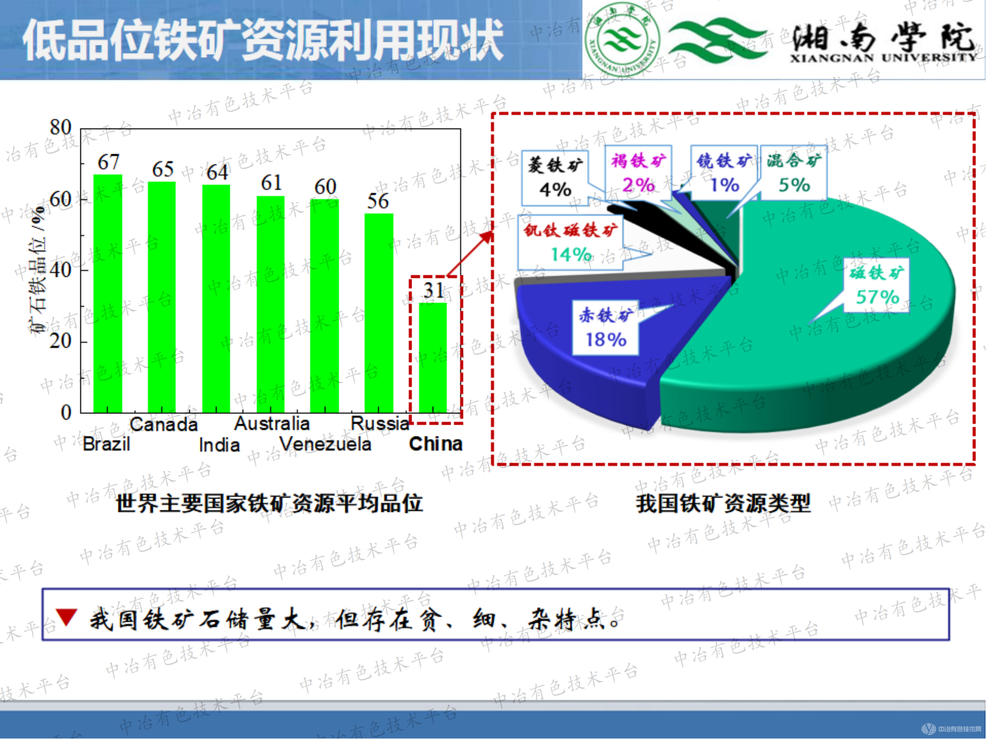 煤基还原调控高硅铁矿物相结构及硅铁活化-分离同步机制