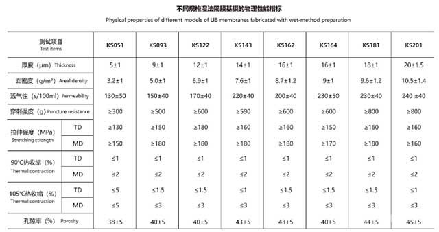 湿法锂离子电池隔膜参数