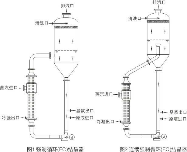 连续结晶器