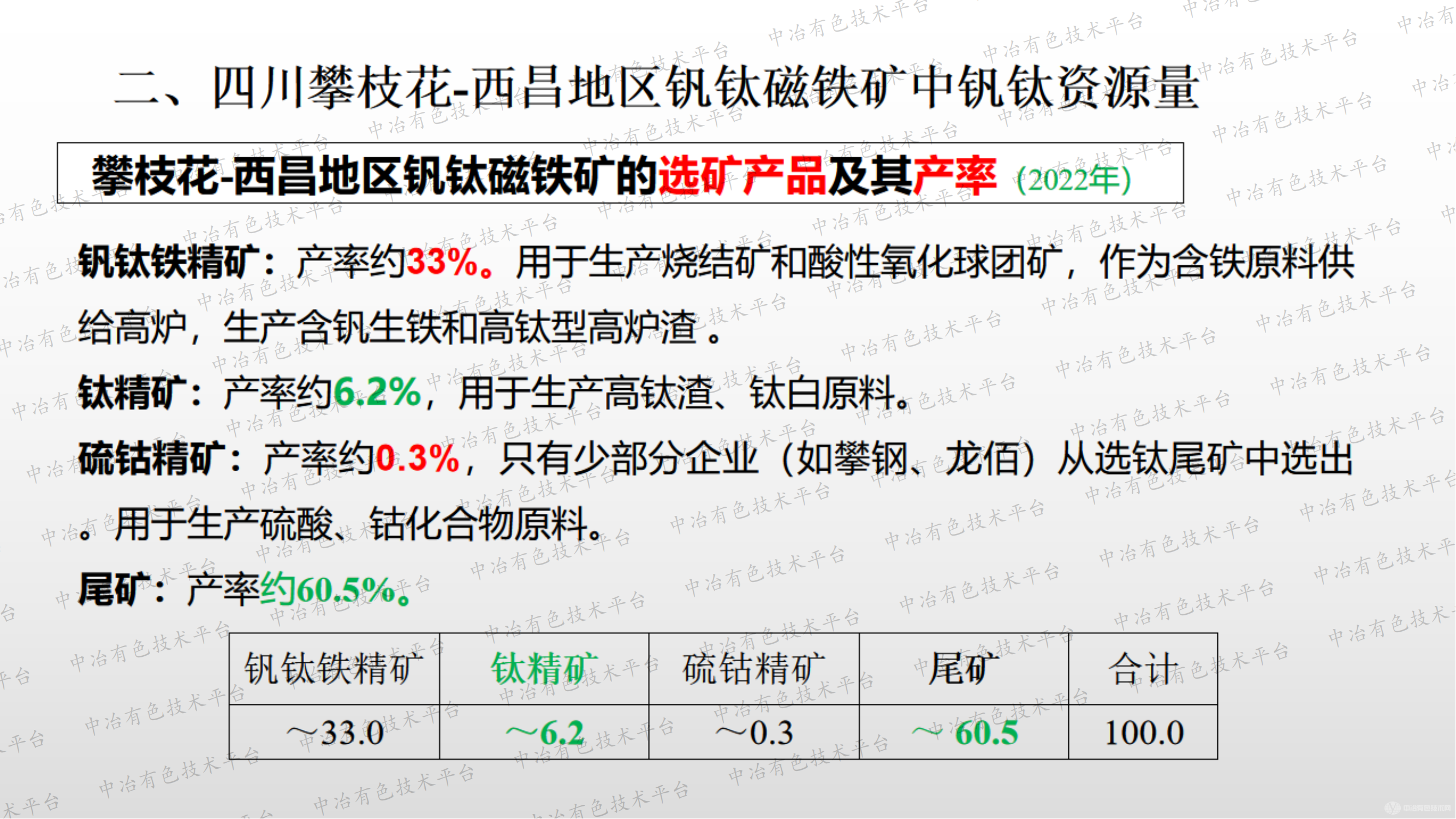 钒钛磁铁矿二次资源综合利用新技术和发展现状