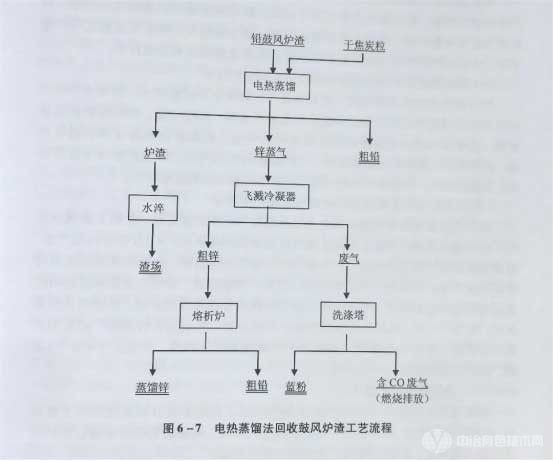 冶金百科 | 有色冶金固废处理与资源化技术：铅渣处理与资源化技术
