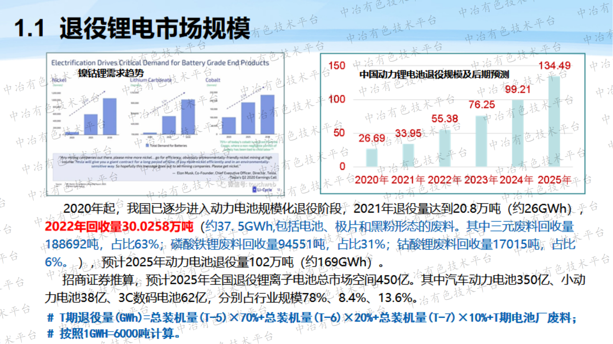 废旧锂电全组分回收与利用