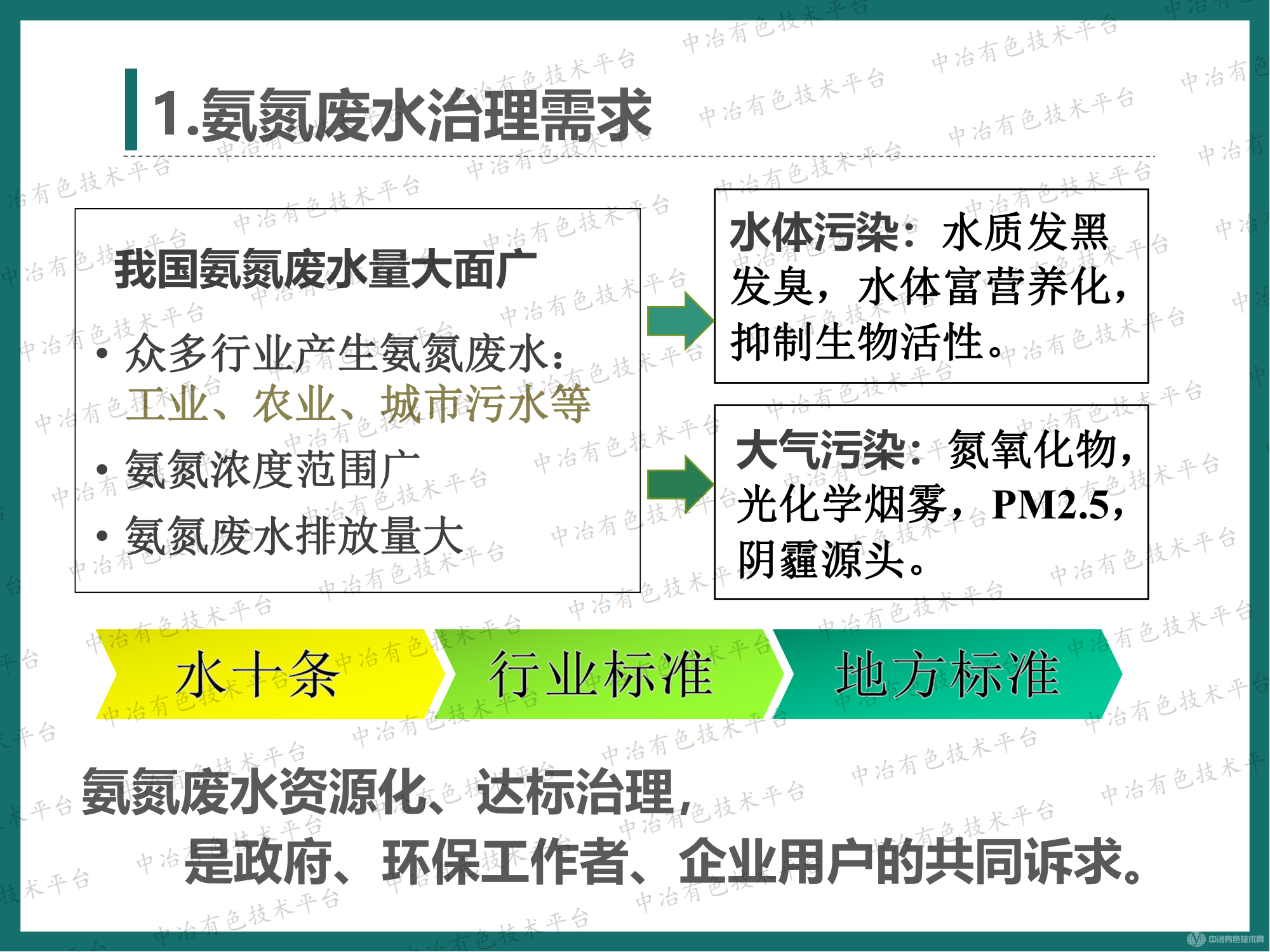 高效节能气态膜法脱氨技术在新能源行业含氨废水处理的应用