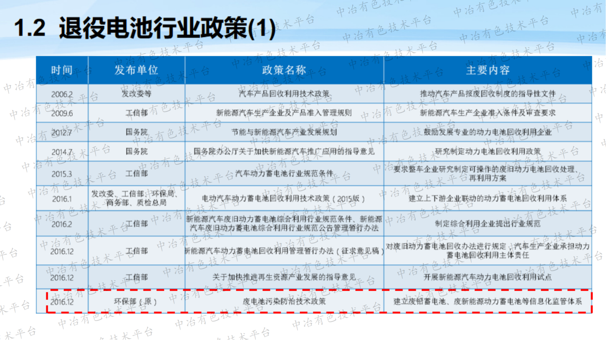 废旧锂电全组分回收与利用