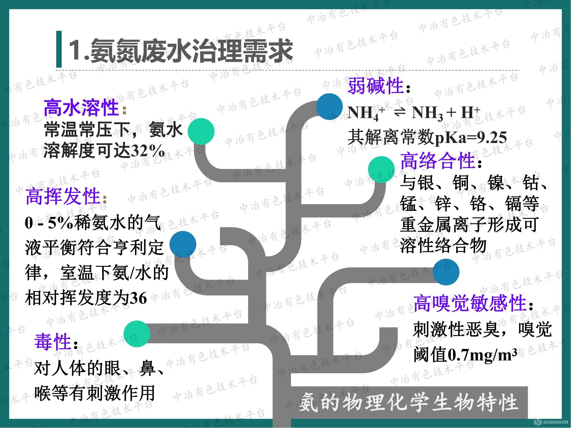 高效节能气态膜法脱氨技术在新能源行业含氨废水处理的应用