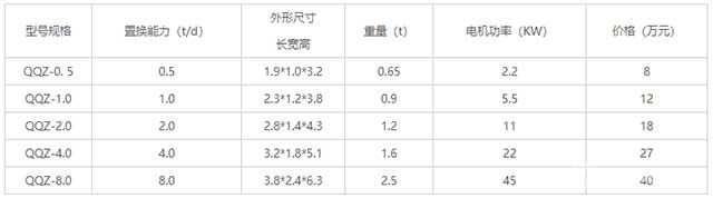 高效海绵铜置换机参数 高效海绵铜置换机参数
