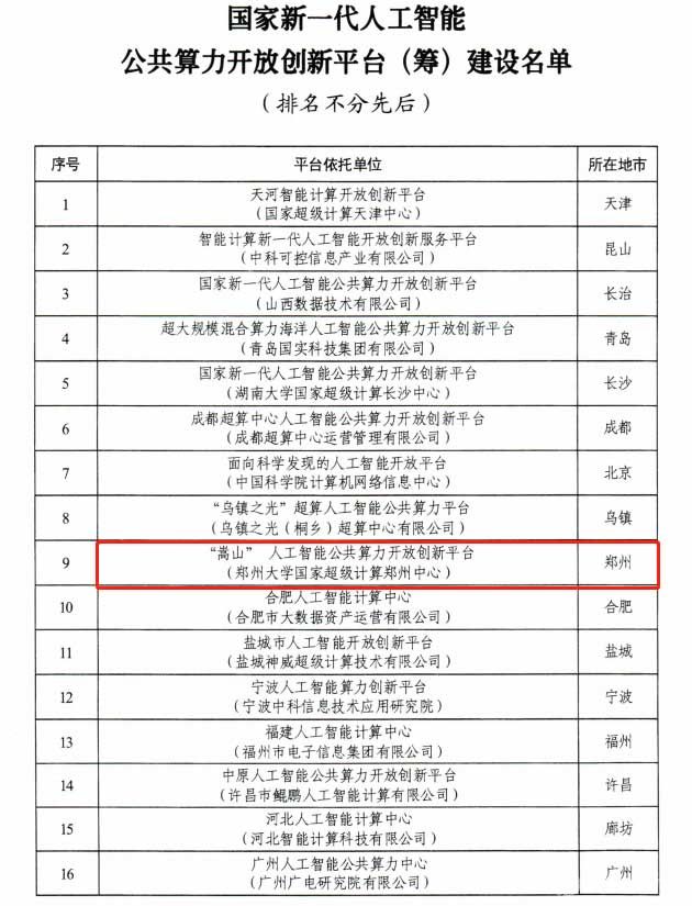 国家新一代人工智能公共算力开放创新平台(筹)建设名单 国家新一代人工智能公共算力开放创新平台(筹)建设名单