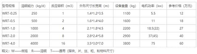 溶铜釜规格尺寸